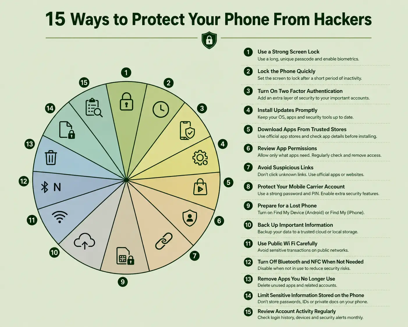 15 ways to protect your phone
