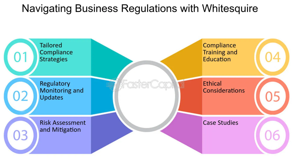 Regulatory and Compliance Considerations