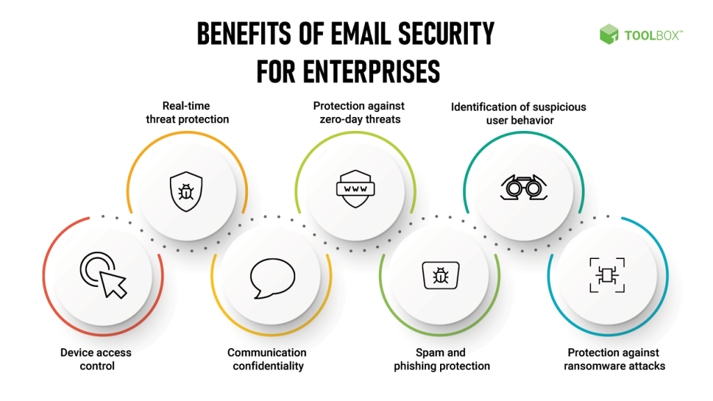 Email Security Benefits