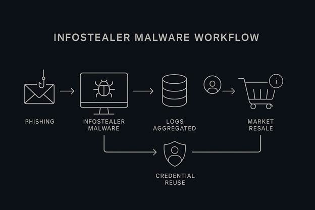 Password Data Breach