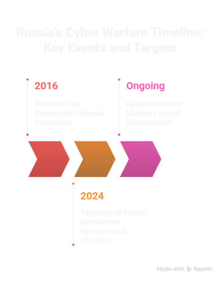 Fancy bear and Cozy bear