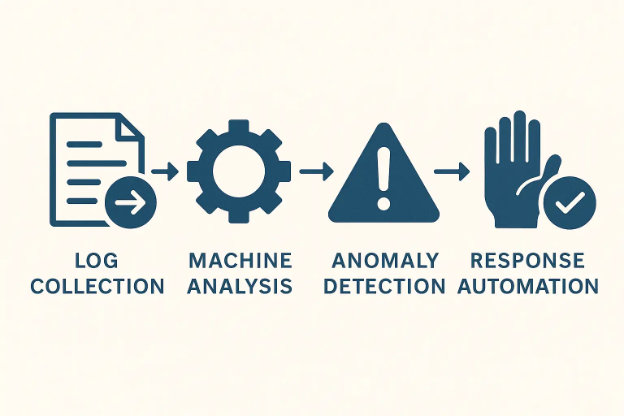 AI in Cybersecurity Protects the Cloud