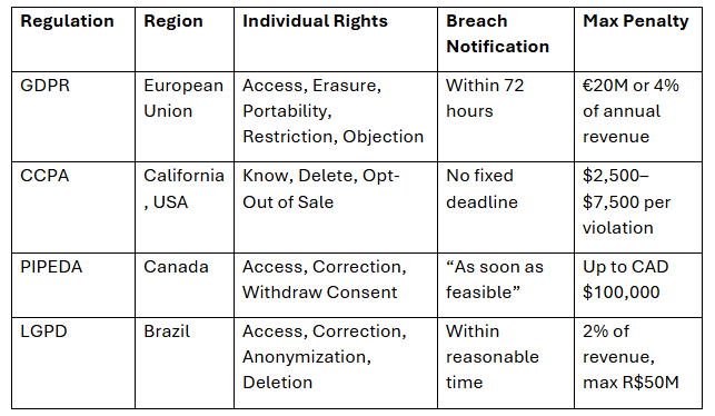 Privacy and General Data Protection&nbsp;Regulation&nbsp;