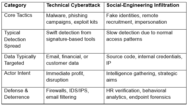 North Korean Remote Worker Cyber Espionage