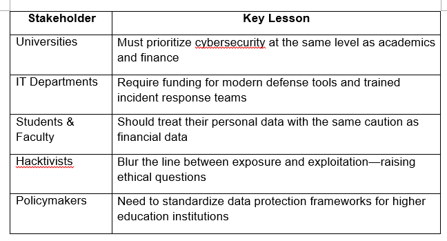 Columbia University Data Breach case study