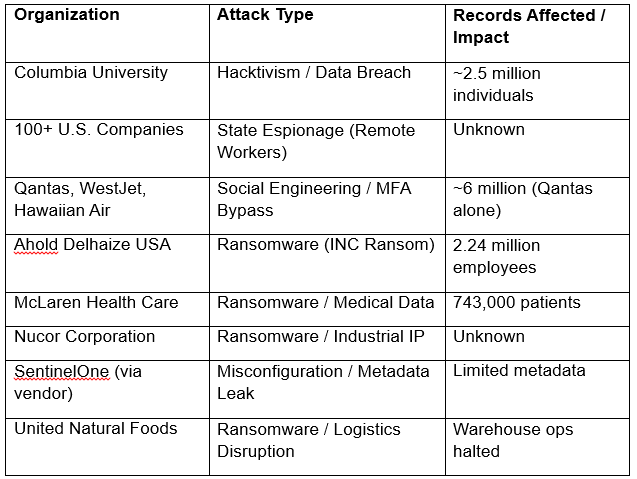 weekly cybersecurity news