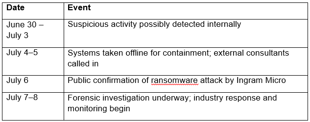 Ingram Micro Faces A Ransomware Attack-4