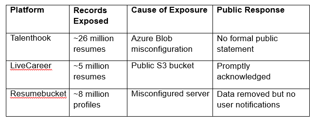 Talenthook Data Breach