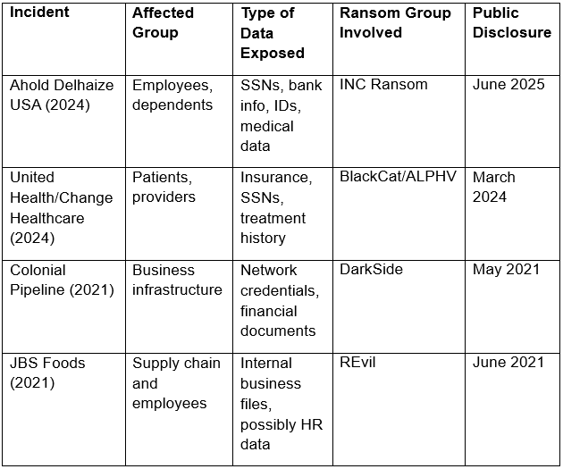 Ahold Delhaize Ransomware Breach