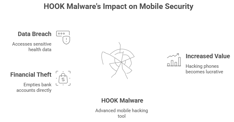 HOOK Android Trojan ransomware
