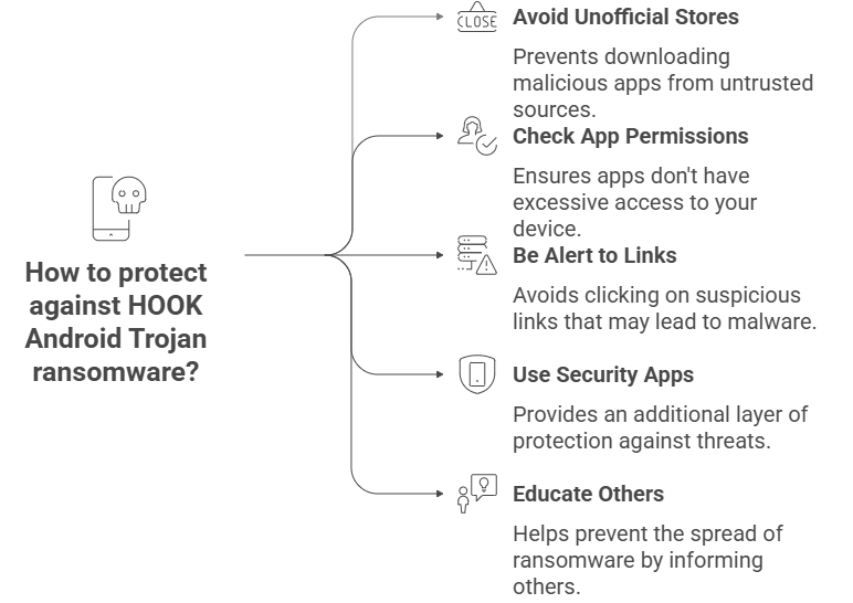 HOOK Android Trojan ransomware