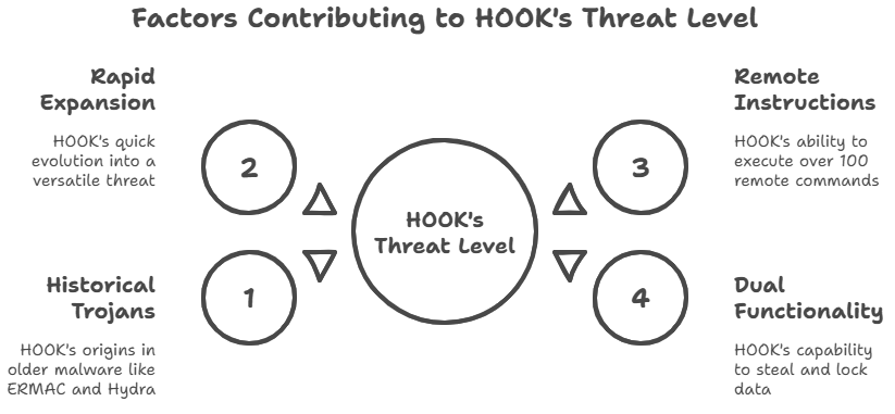 HOOK Android Trojan ransomware