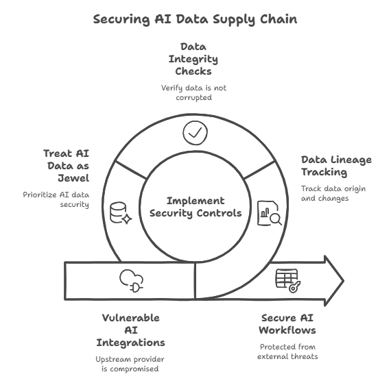 AI-Powered Cyberattacks