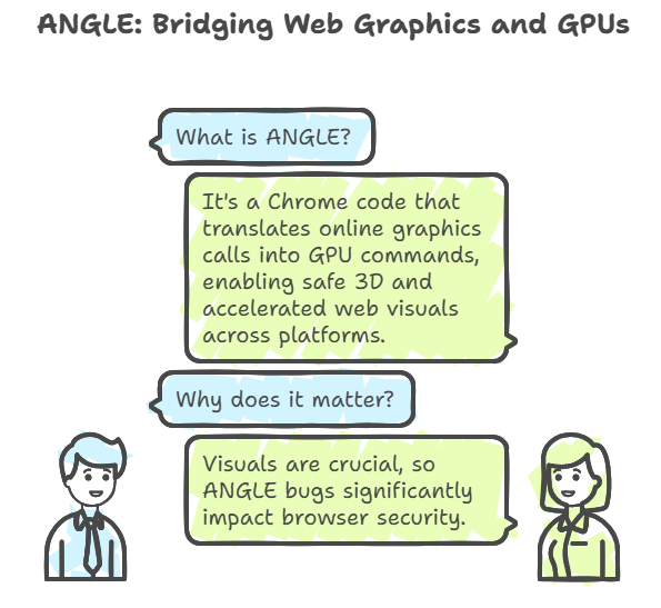 critical chrome use-after-free vulnerability CVE-2025-9478