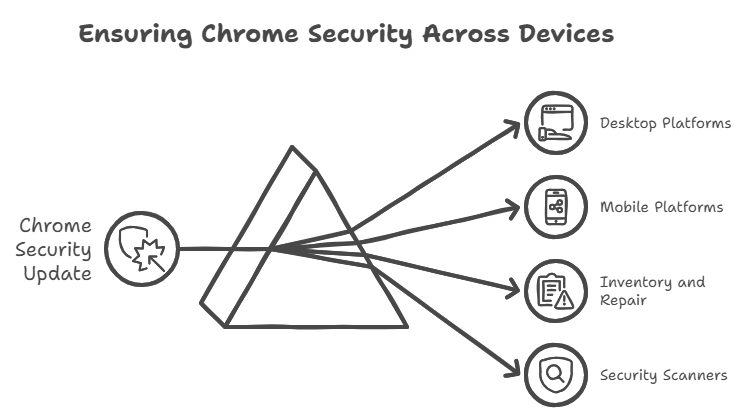 critical chrome use-after-free vulnerability CVE-2025-9478