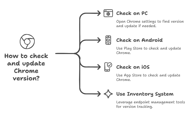 critical chrome use-after-free vulnerability CVE-2025-9478