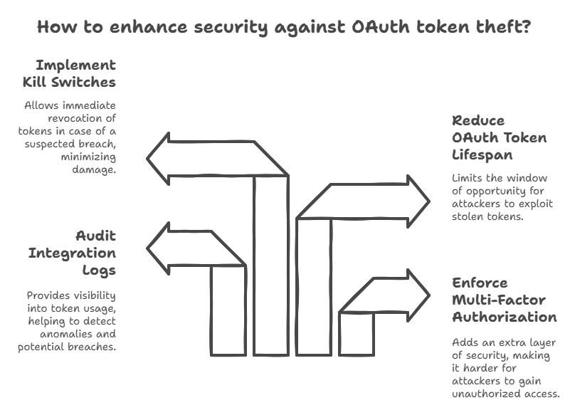 Salesloft Drift Hack