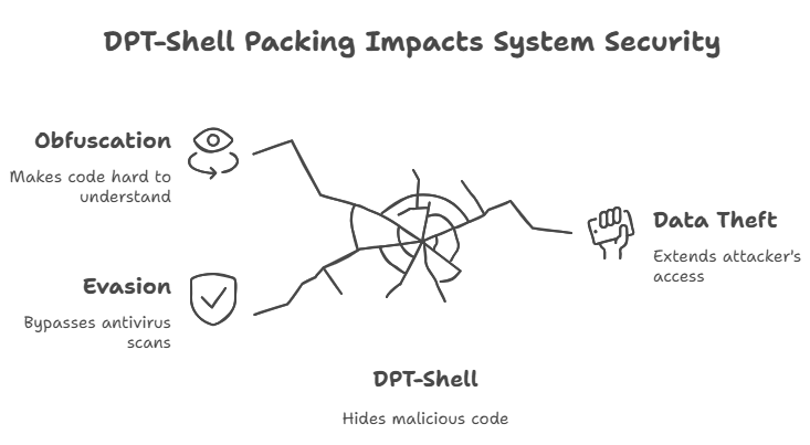 TASPEN malware attack