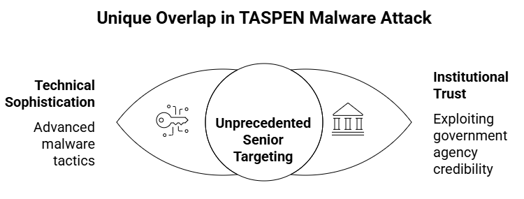 TASPEN malware attack