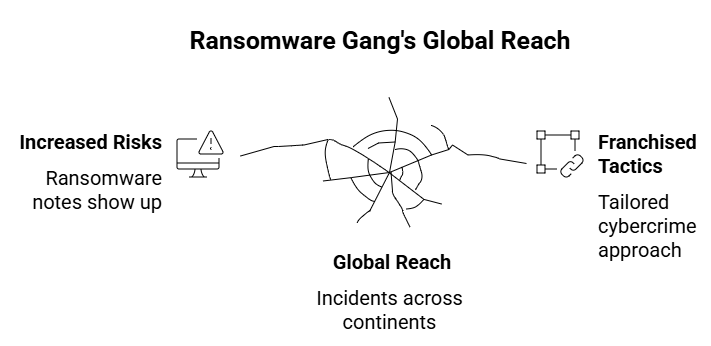Underground ransomware gang new tactics