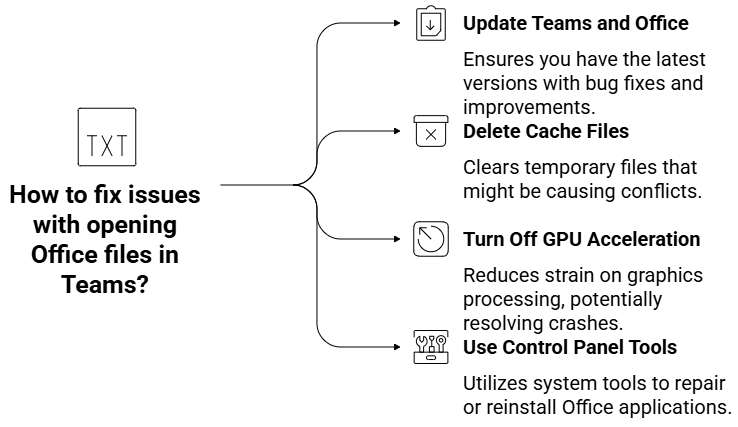 Weekly Cybersecurity Review