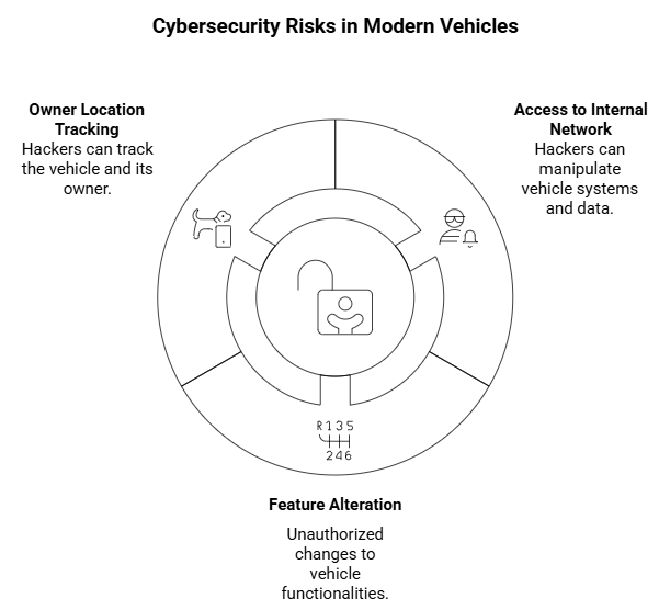 Weekly Cybersecurity Review