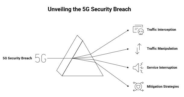 Weekly Cybersecurity Review