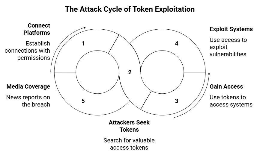 TransUnion hack exposes 4 million customers