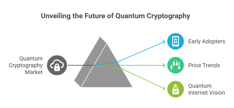 Quantum Cryptography