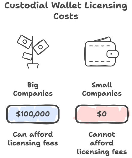 Google Play crypto wallet license requirements 15 regions