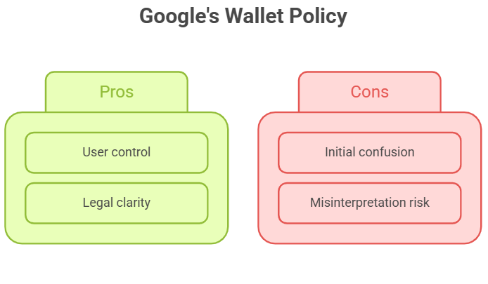 Google Play crypto wallet license requirements 15 regions