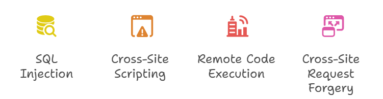 WordPress plugin vulnerability