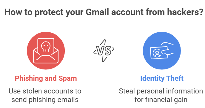 New Gmail phishing attack steals credentials