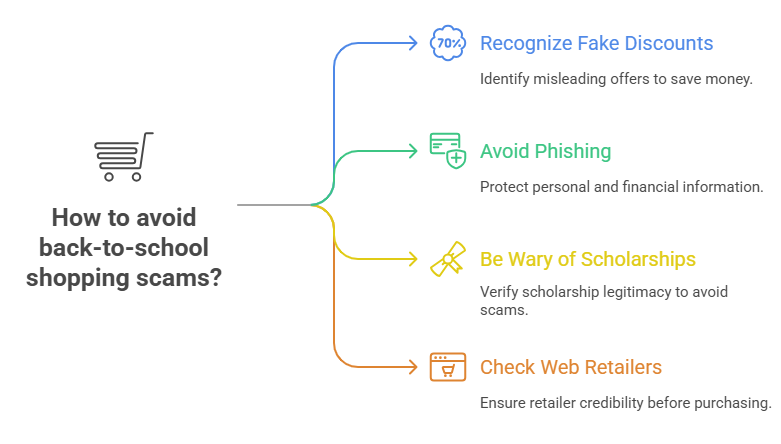 back-to-school shopping scams