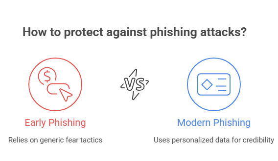 Noodlophile malware campaign