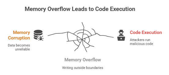 Apple CVE-2025-43300 zero-day patch