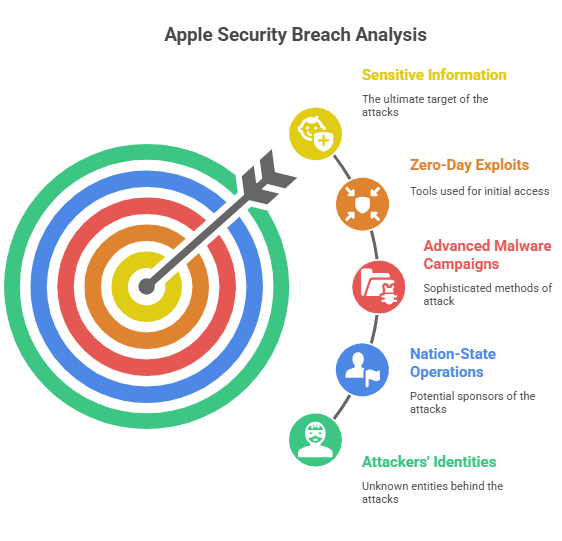 Apple CVE-2025-43300 zero-day patch