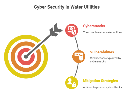 Hoplon InfoSec Weekly Summary