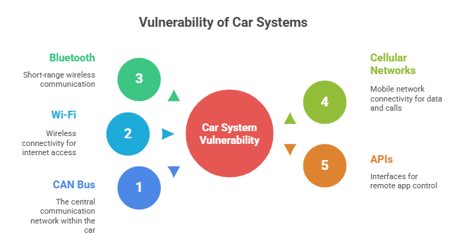 Aftermarket Car Cybersecurity Risks