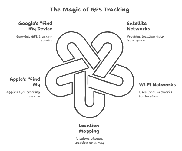 lost phone security features