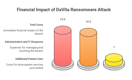 DaVita Ransomware Attack