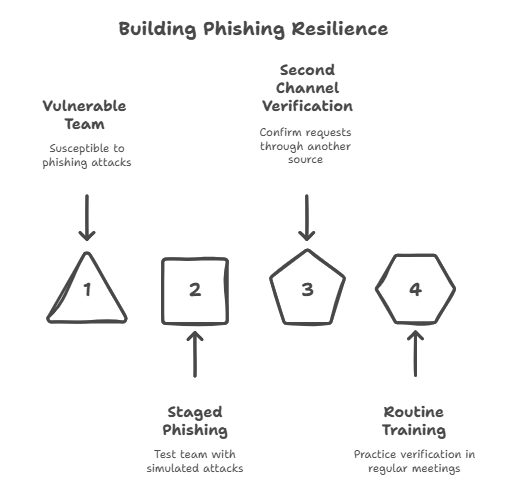 Gmail Phishing AI Prompt Injection