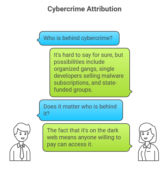 MacOS installer malware