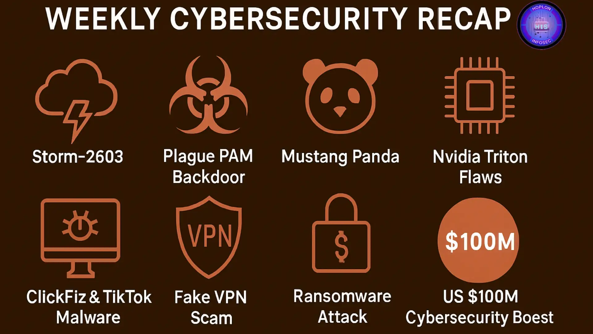 Weekly Cybersecurity Recap: Alarming Threats 01-07 July 2025