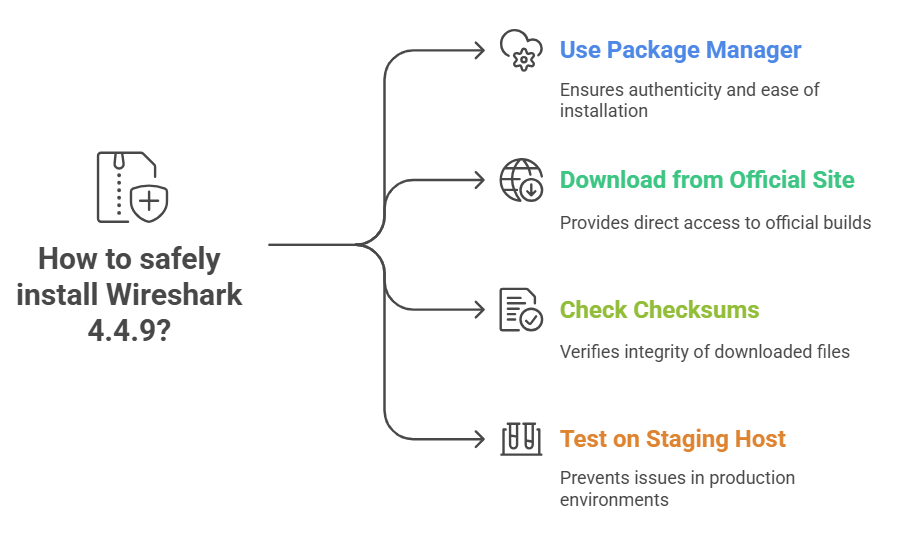 Wireshark 4.4.9 Release