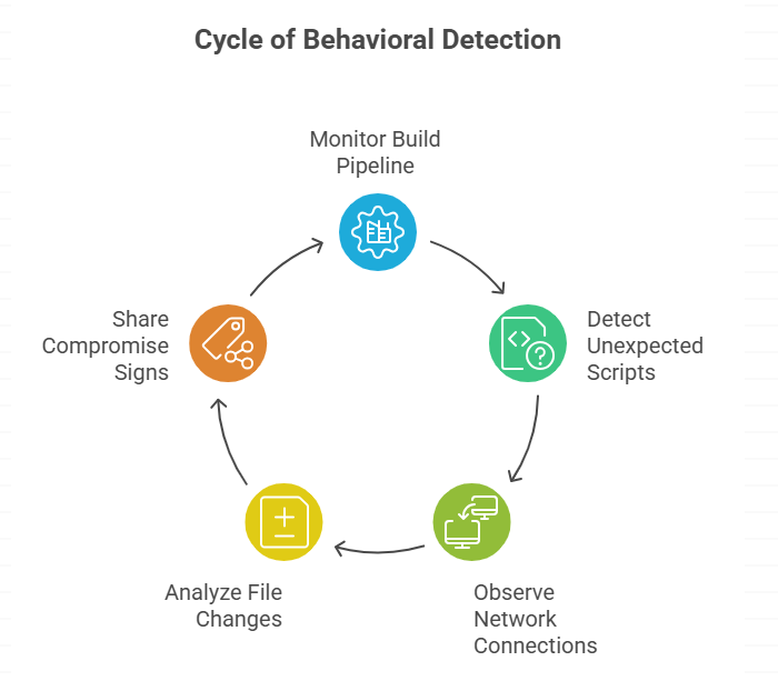 macOS XCSSET Malware Variant