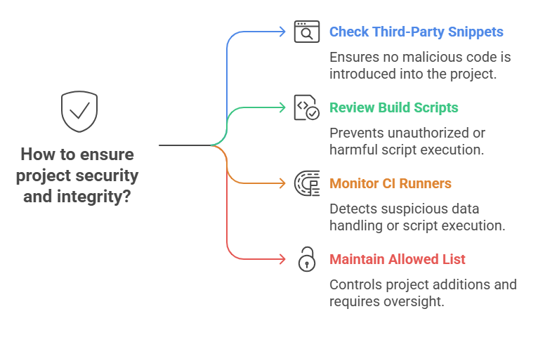 macOS XCSSET Malware Variant