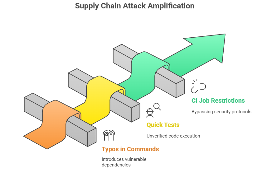 Malicious npm package nodejs-smtp