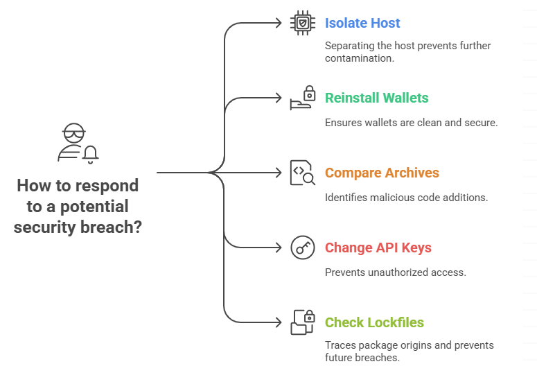 Malicious npm package nodejs-smtp