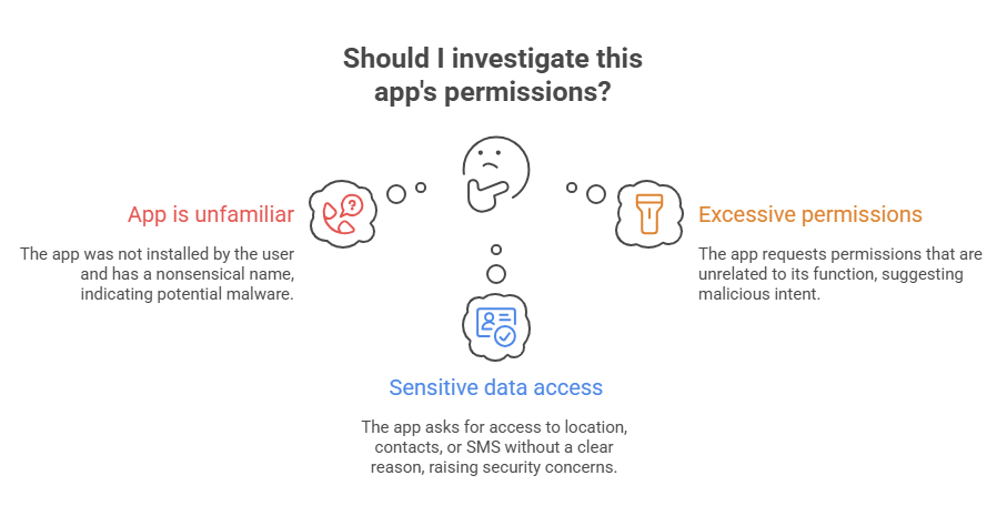 How to Check for Malware on Android